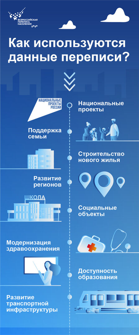  Всероссийская перепись населения 